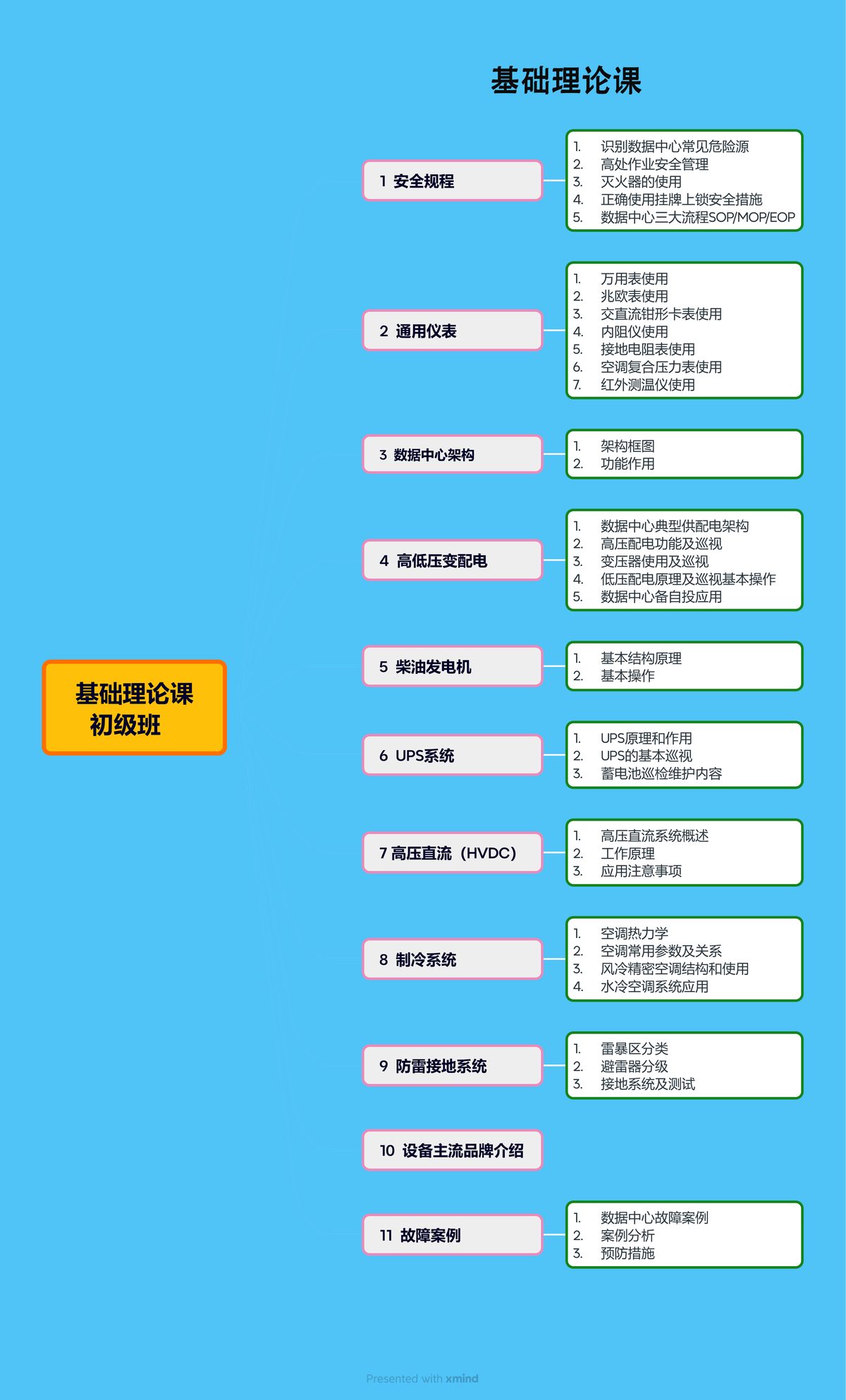 基础理论课初级班完整大纲